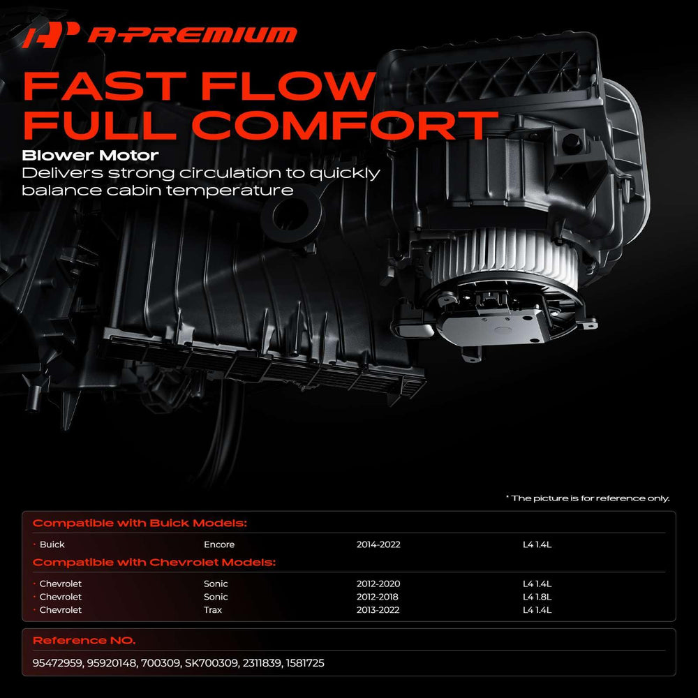 A-Premium fan cage close-up showing blade design for balanced airflow