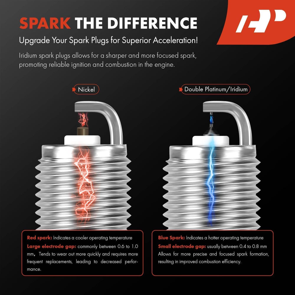 A-Premium gap measurement at 0.032 inches showing precise spark spacing
