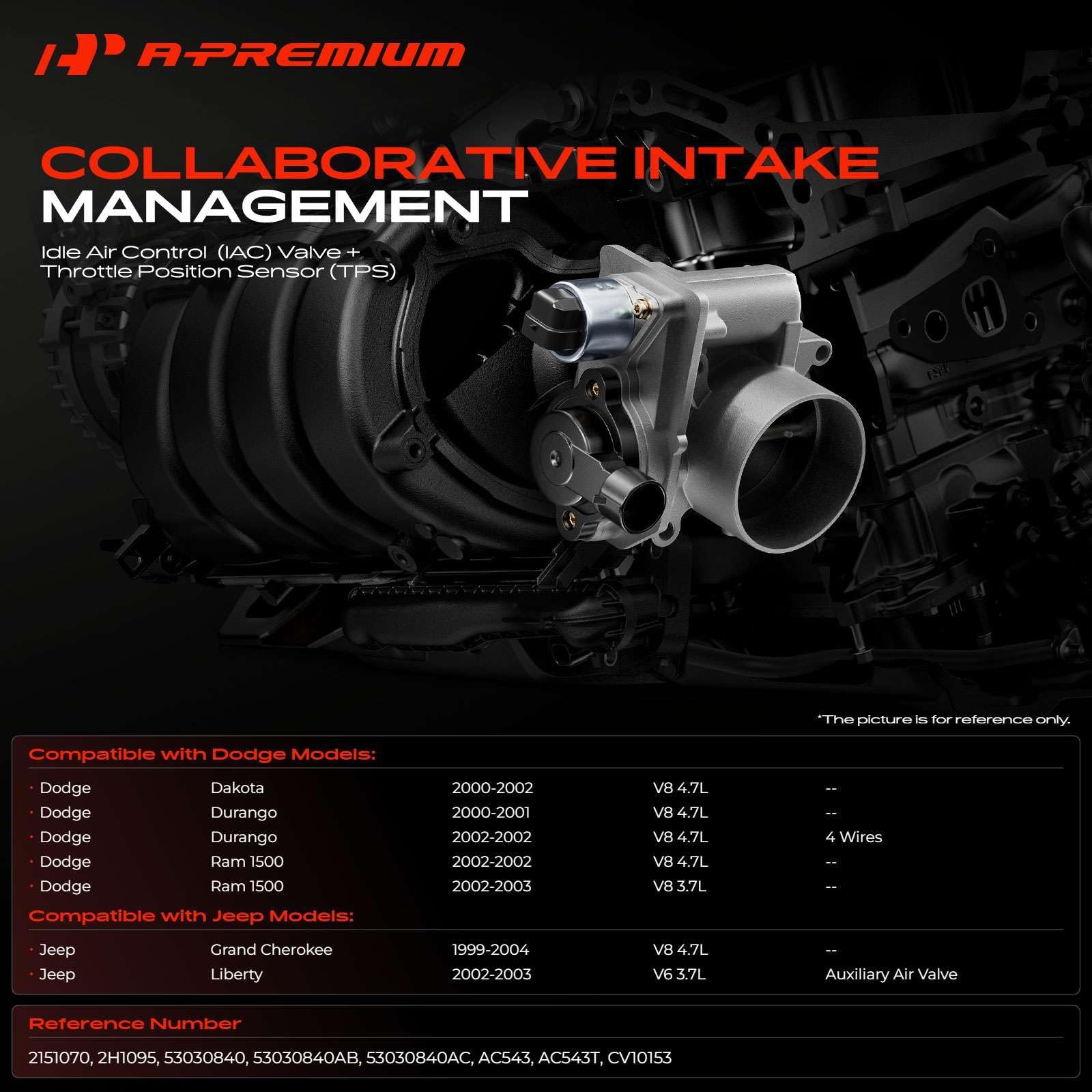 A-Premium IAC close-up of valve body highlighting durable materials for long life