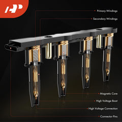 A-Premium ignition coil mounting flange close-up for accurate bolt-on installation