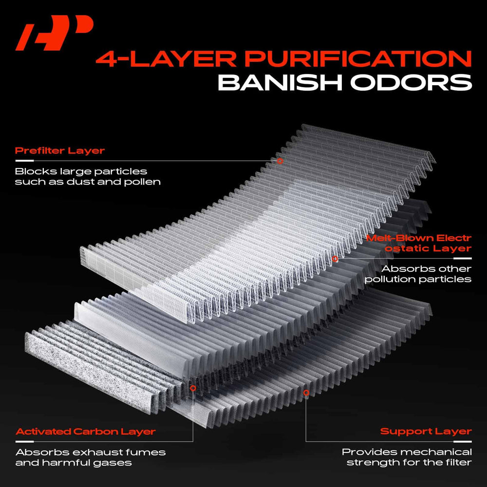 A-Premium filter installed at vehicle front intake improving cabin air quality