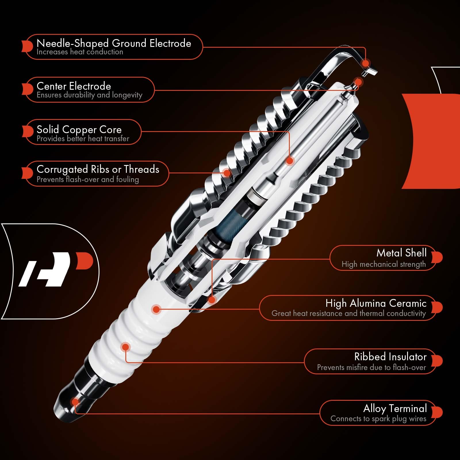 A-Premium insulator height detail illustrating correct clearance and seal