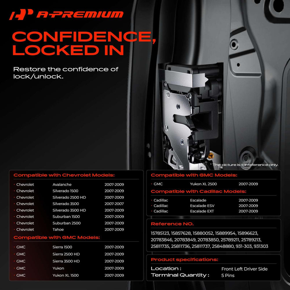 A-Premium latch close-up revealing mechanism for durable operation