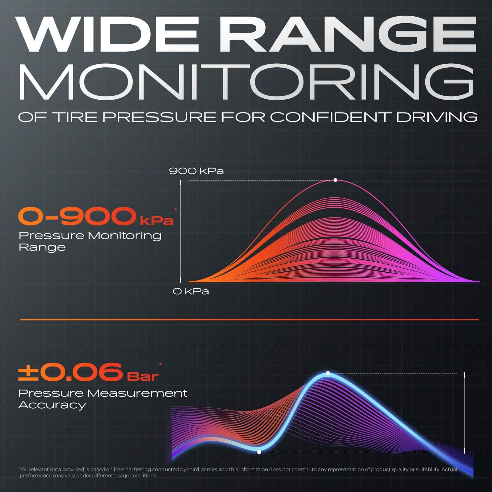 A-Premium CR2050 battery compartment view emphasizing long lifespan and low maintenance