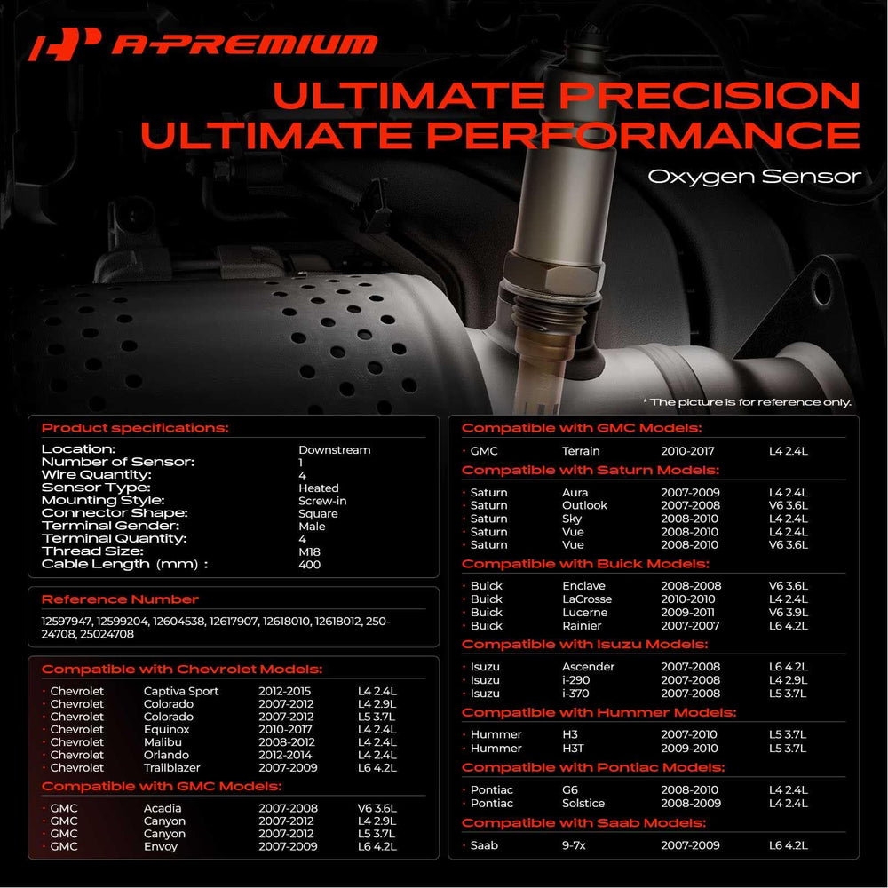 A-Premium sensor tip close-up highlighting heated element for faster warm-up