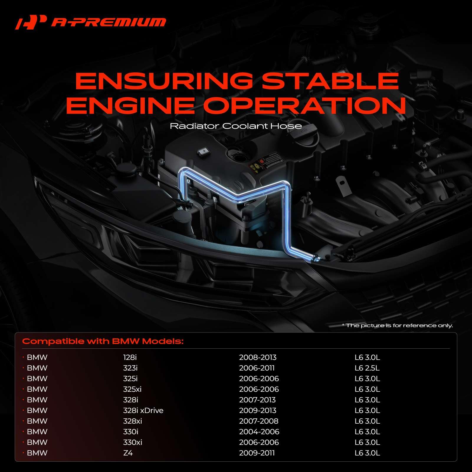 A-Premium quick-connect detail illustrating easy installation advantage