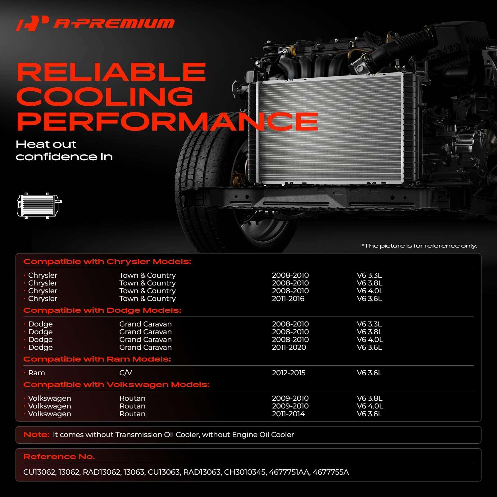 A-Premium radiator core close-up highlighting improved heat transfer