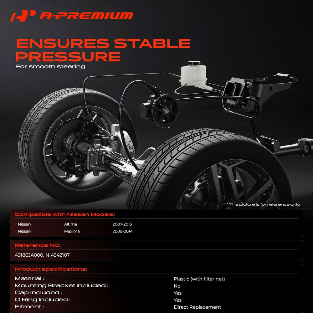 A-Premium close-up of reservoir cap demonstrating secure seal benefit