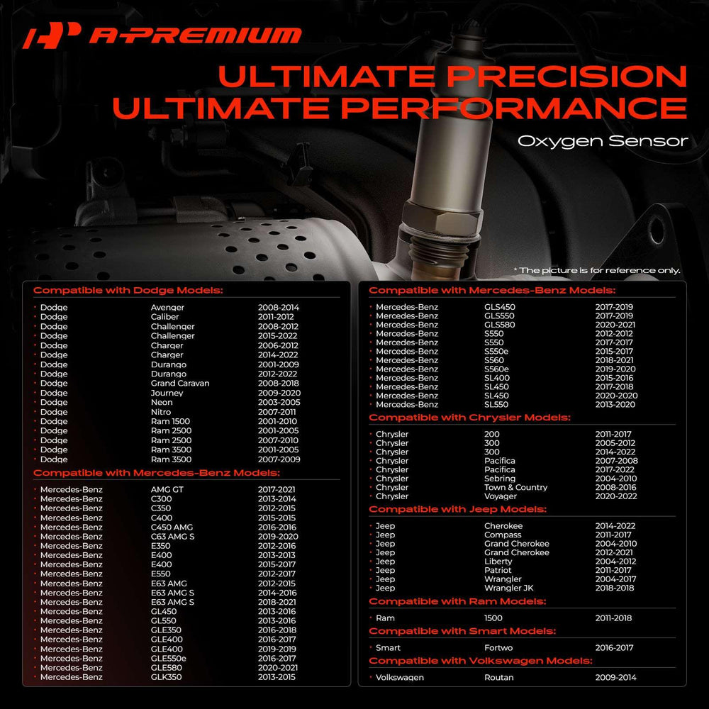A-Premium sensor close-up showing heater element and improved warm-up response