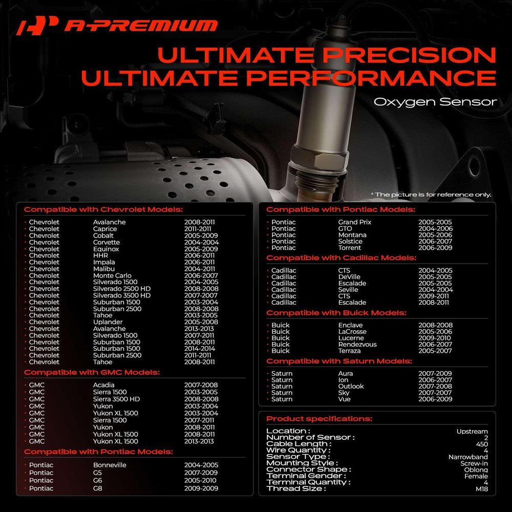 A-Premium sensor tip close-up showing sensing element for faster readings