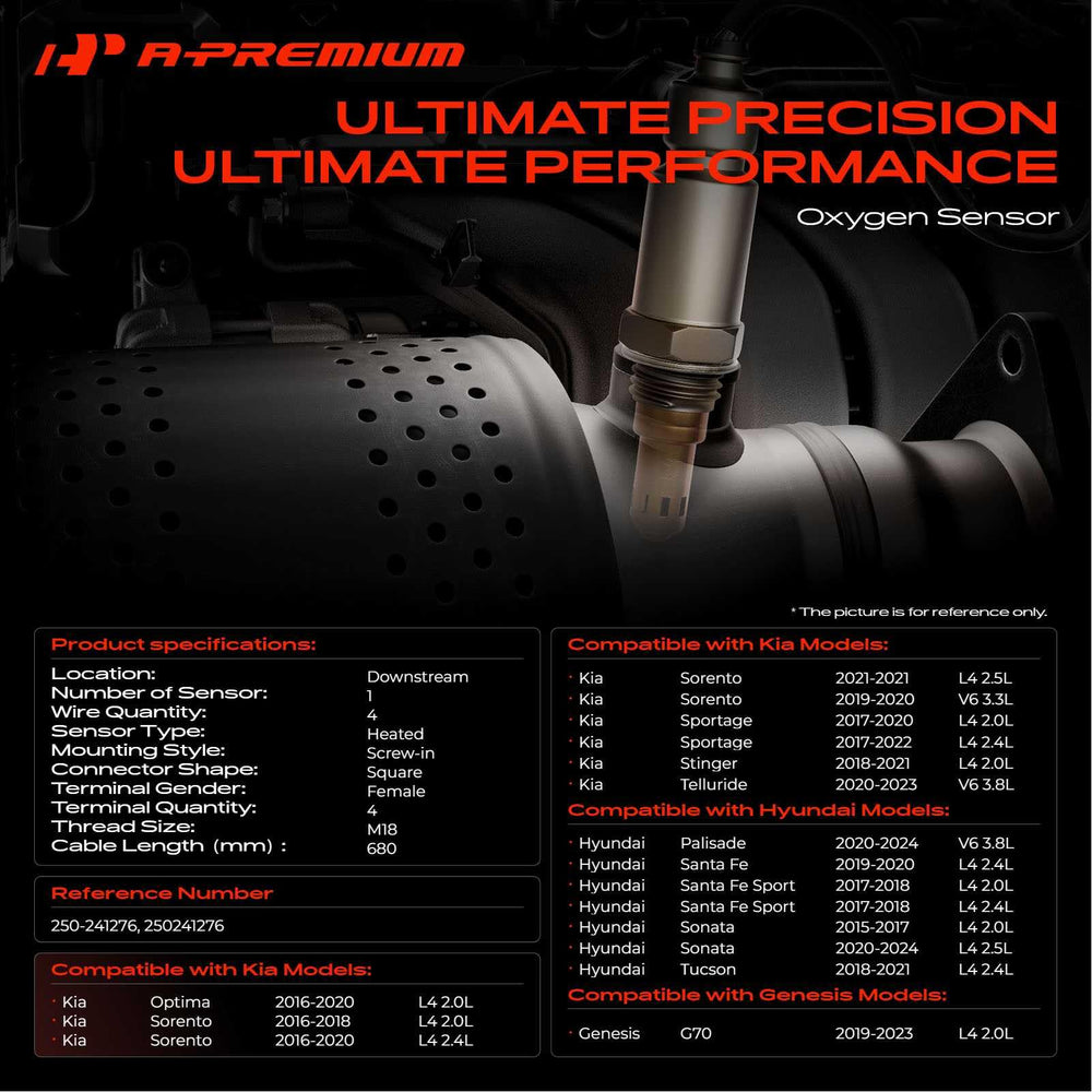 A-Premium threaded mounting detail highlighting secure installation benefit