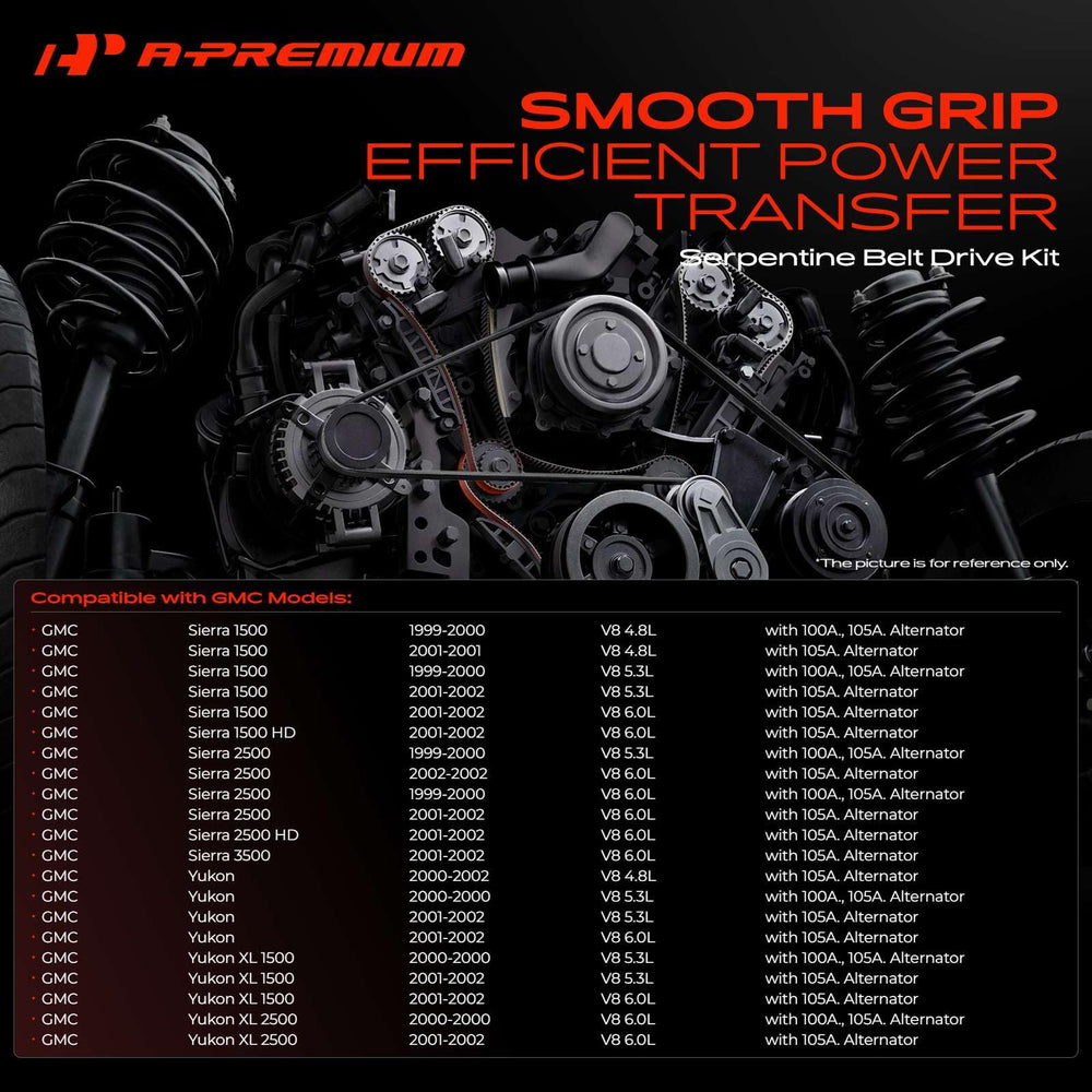 A-Premium serpentine belt detail showing ribs for reliable grip and longevity