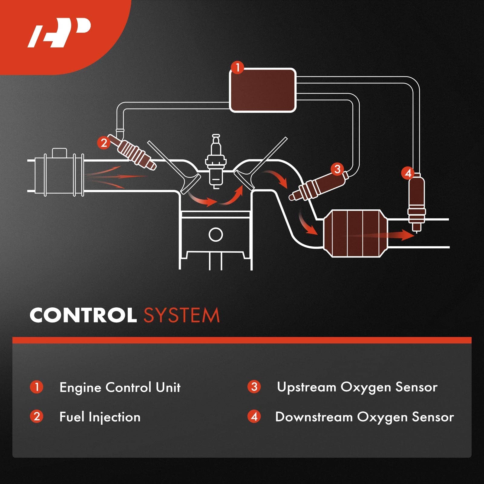 A-Premium sensor side profile showing heated element design for faster response