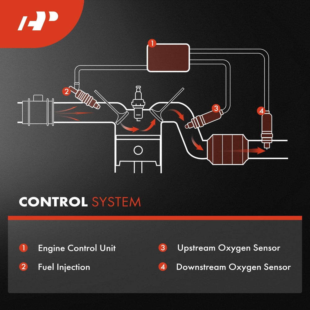A-Premium sensor side profile showing heated element design for faster response