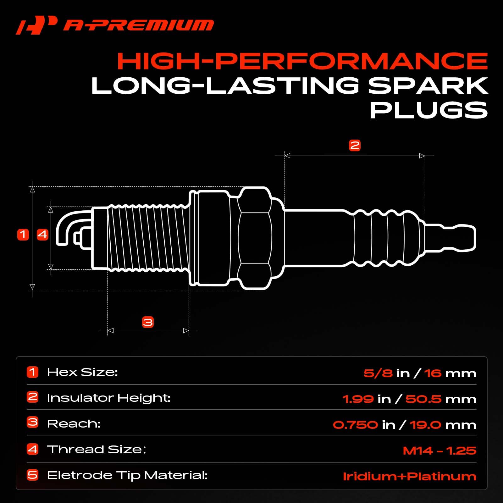 A-Premium side profile showing thread and 0.75-inch reach for correct fit