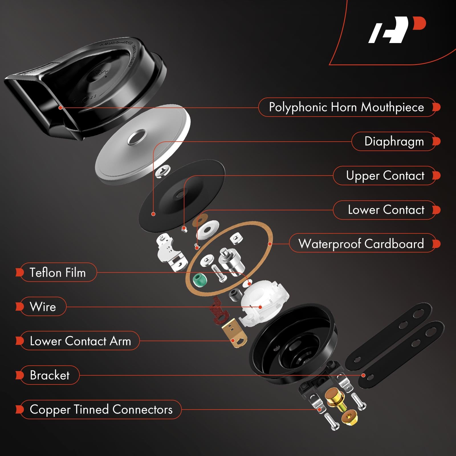 A-Premium copper plug connection close-up for improved conductivity