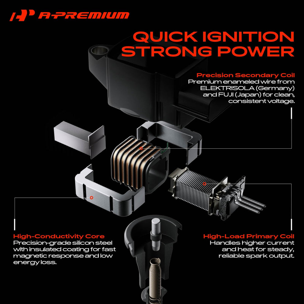 A-Premium spark plug gap being measured to show pre-set 1.0–1.1 inch specification