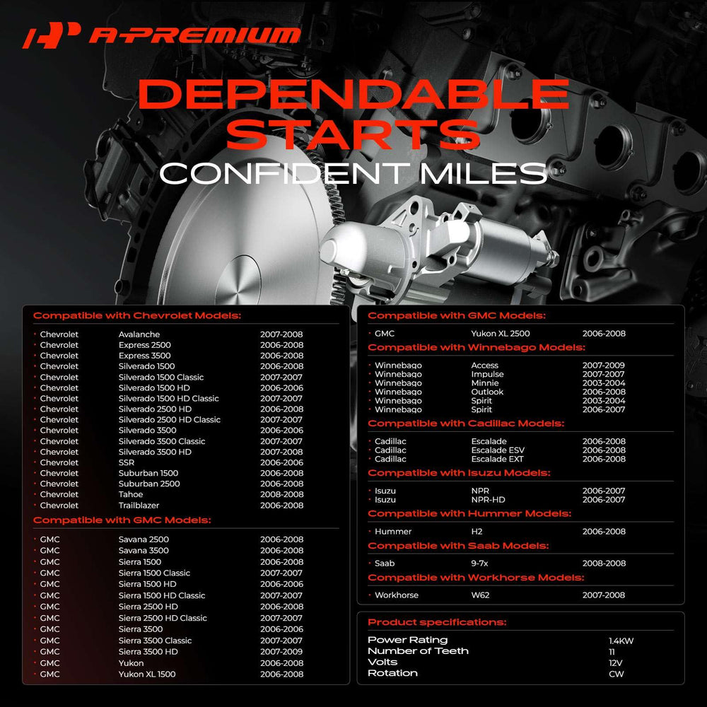 A-Premium starter side profile highlighting mounting pattern for easy fitment