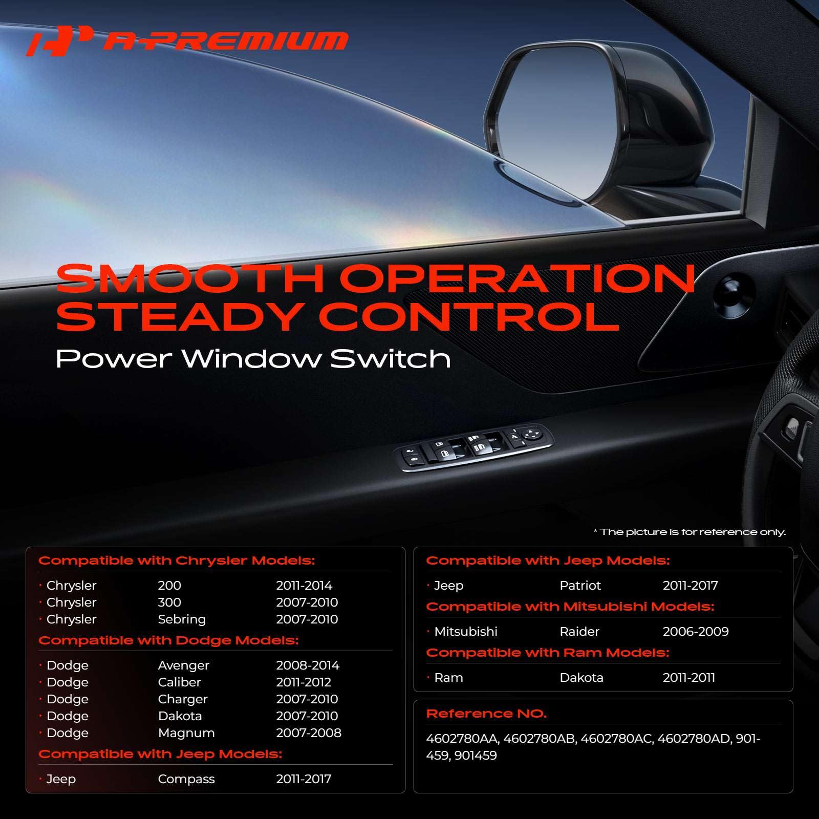 A-Premium switch side profile highlighting compact design and durable housing
