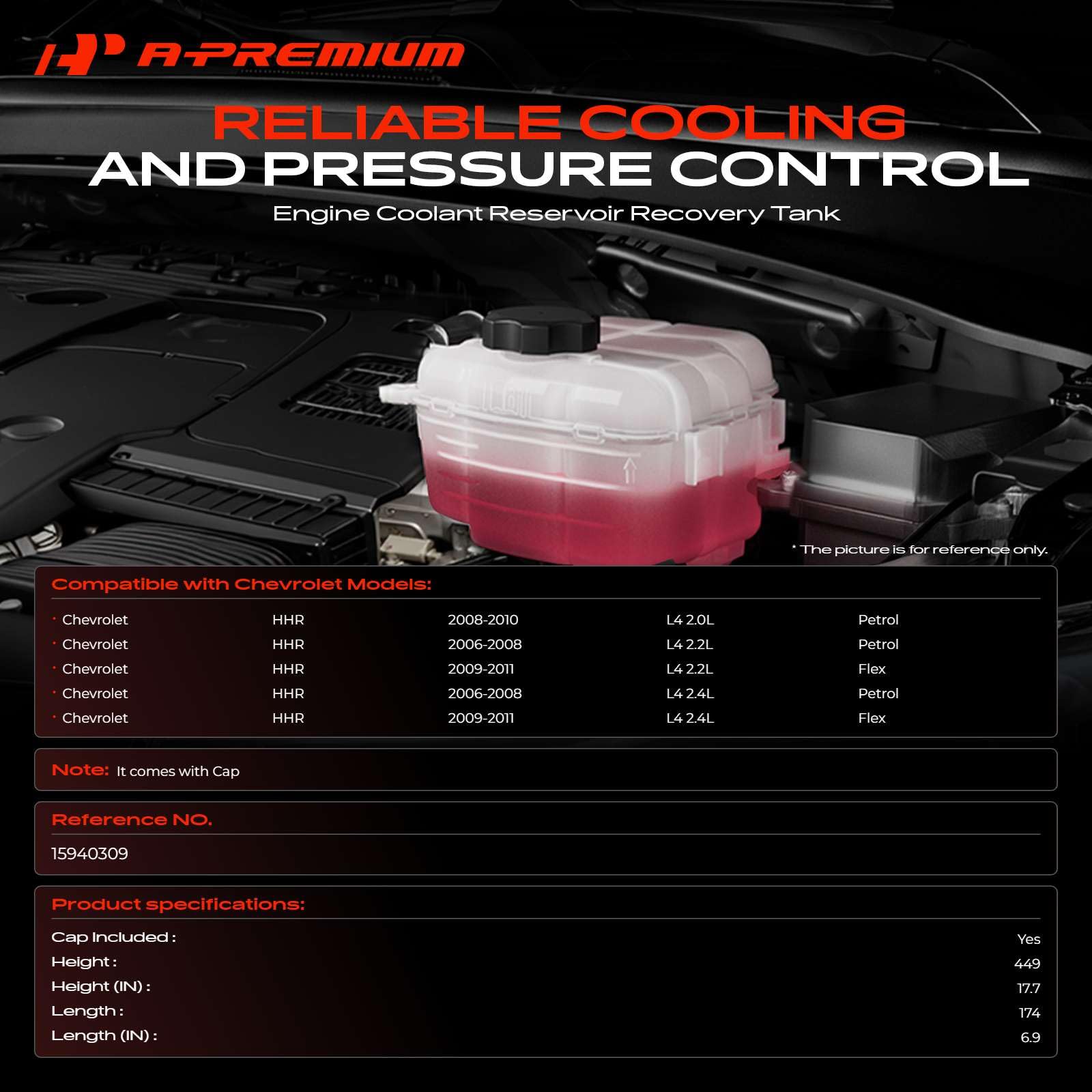 A-Premium top cap detail highlighting secure seal and pressure control