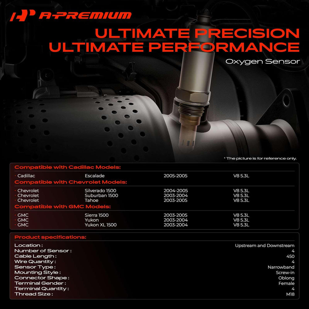 A-Premium threaded sensor close-up showing durable construction and fit