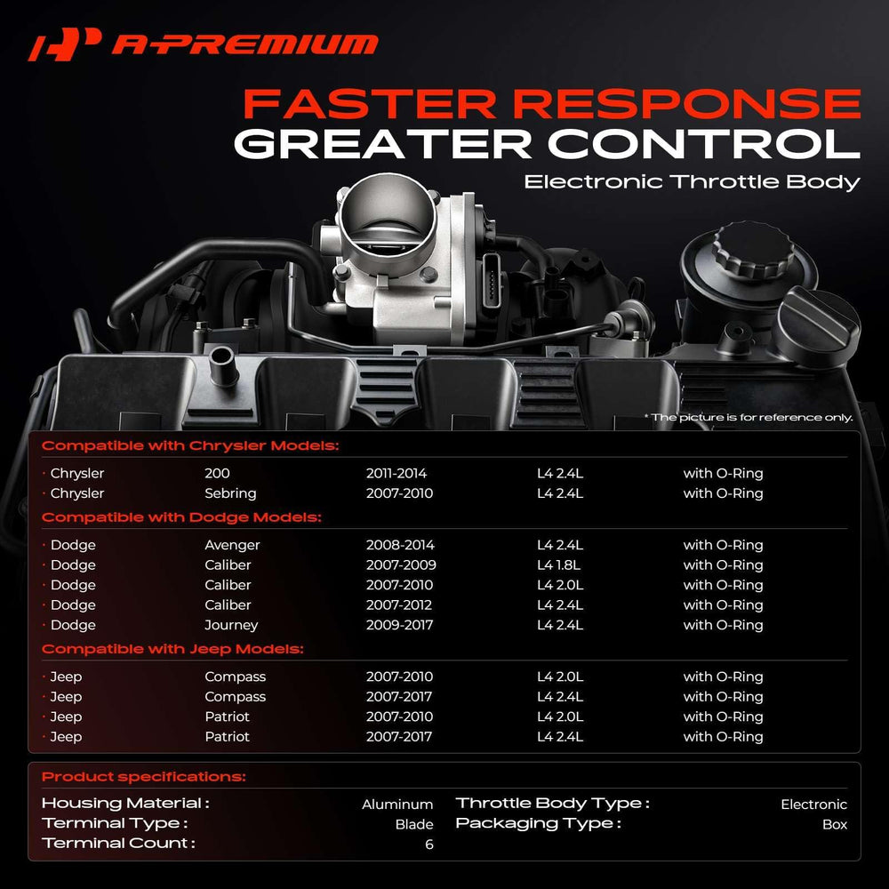 A-Premium throttle body rear connector detail illustrating easy plug-in installation