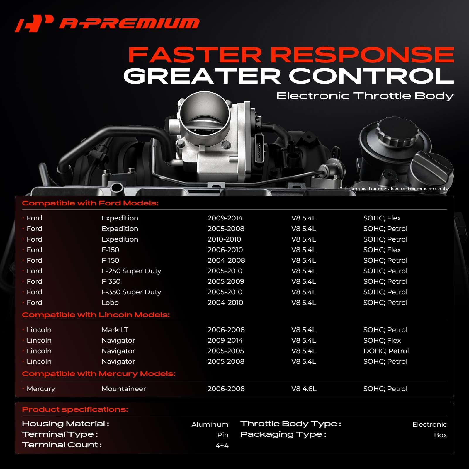 A-Premium close-up of 3.35-inch bore highlighting precise airflow match