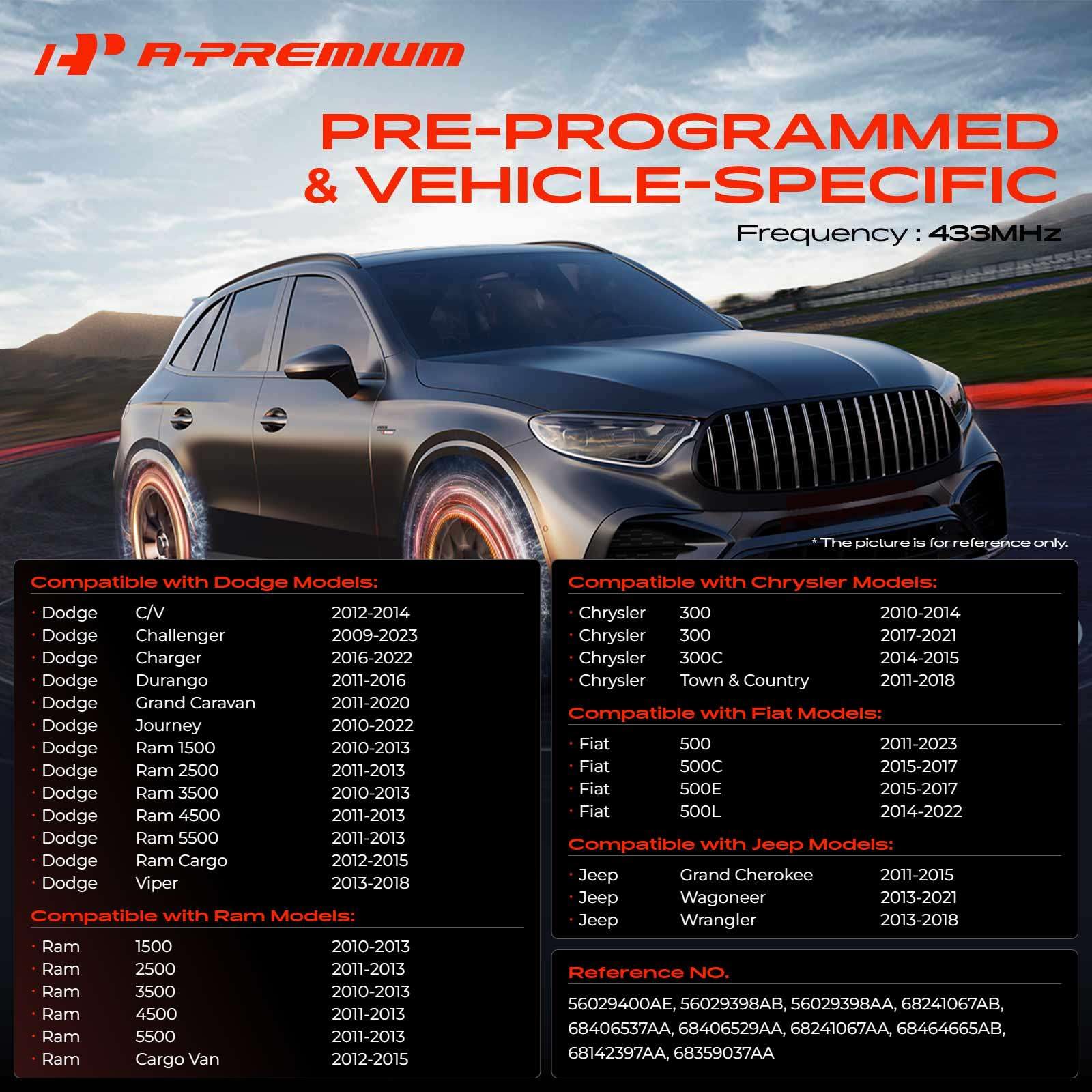 A-Premium label and NXP chip visible to show precision electronics benefit