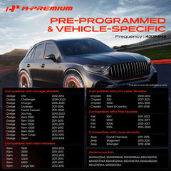 A-Premium label and NXP chip visible to show precision electronics benefit
