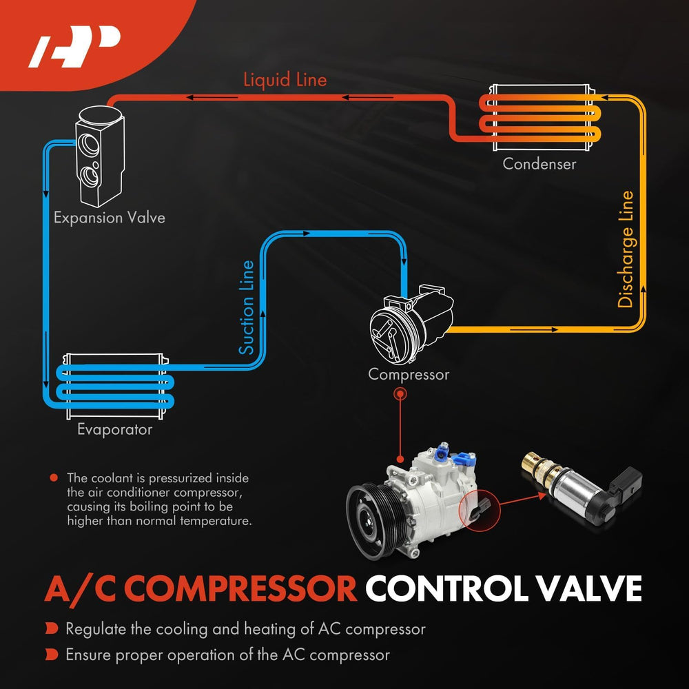 A-Premium valve port closeup showing clean ports for leak-free refrigerant control