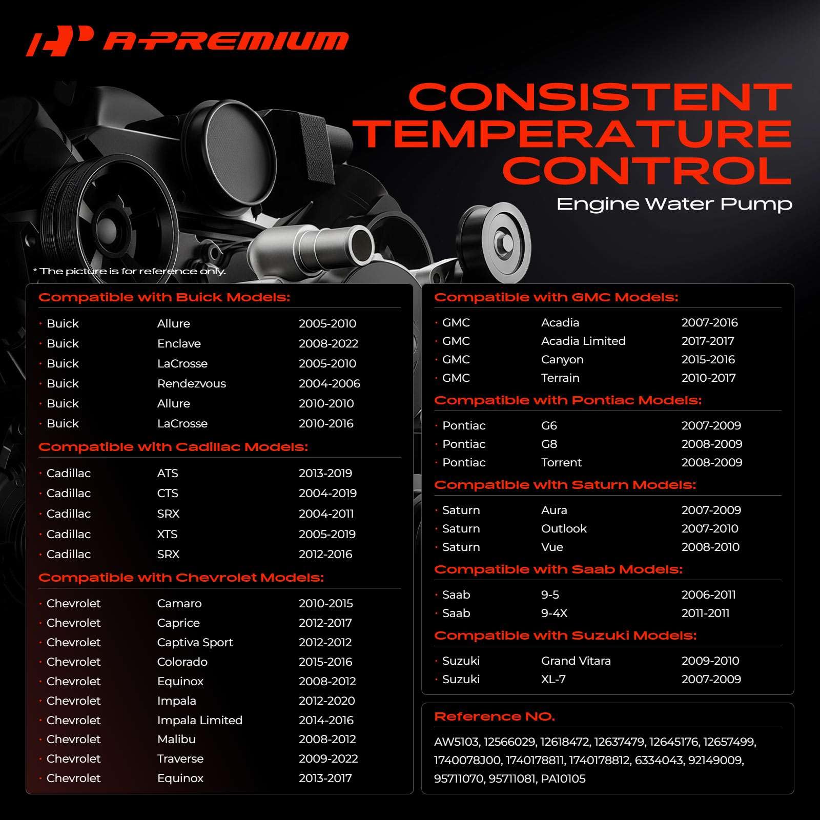 A-Premium side profile highlighting pump shape and flange for correct alignment