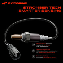 A-Premium male connector close-up for fast plug-and-play connection