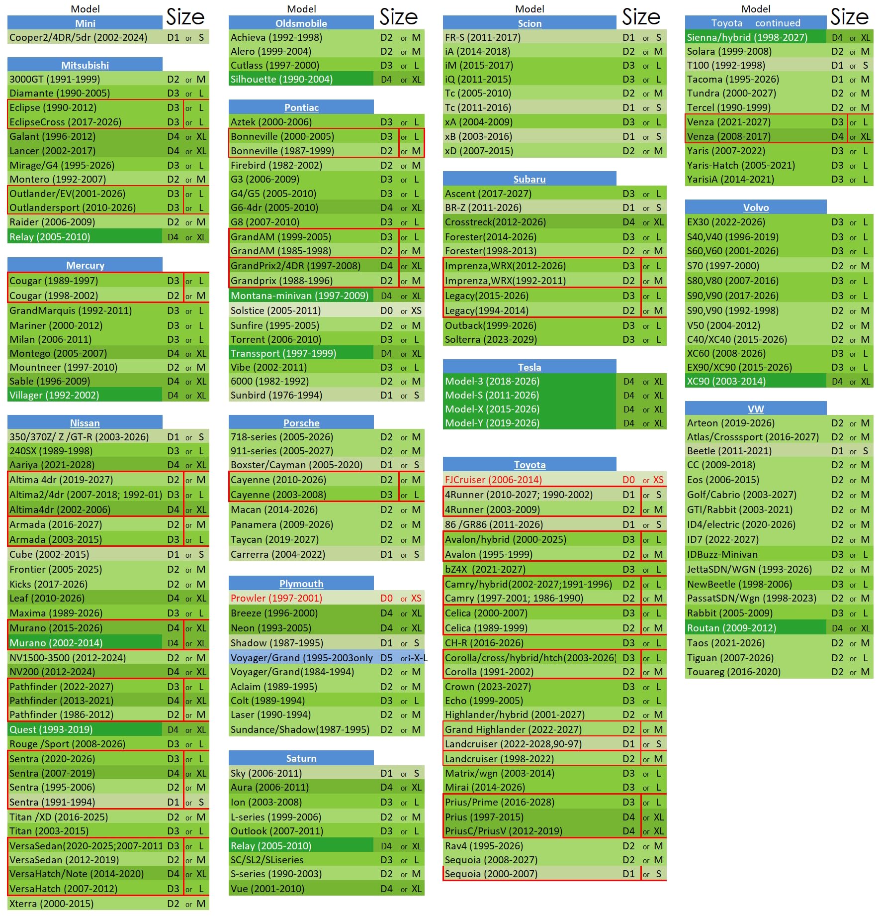 A1 Shades size chart visual showing measurement guide for correct fitment