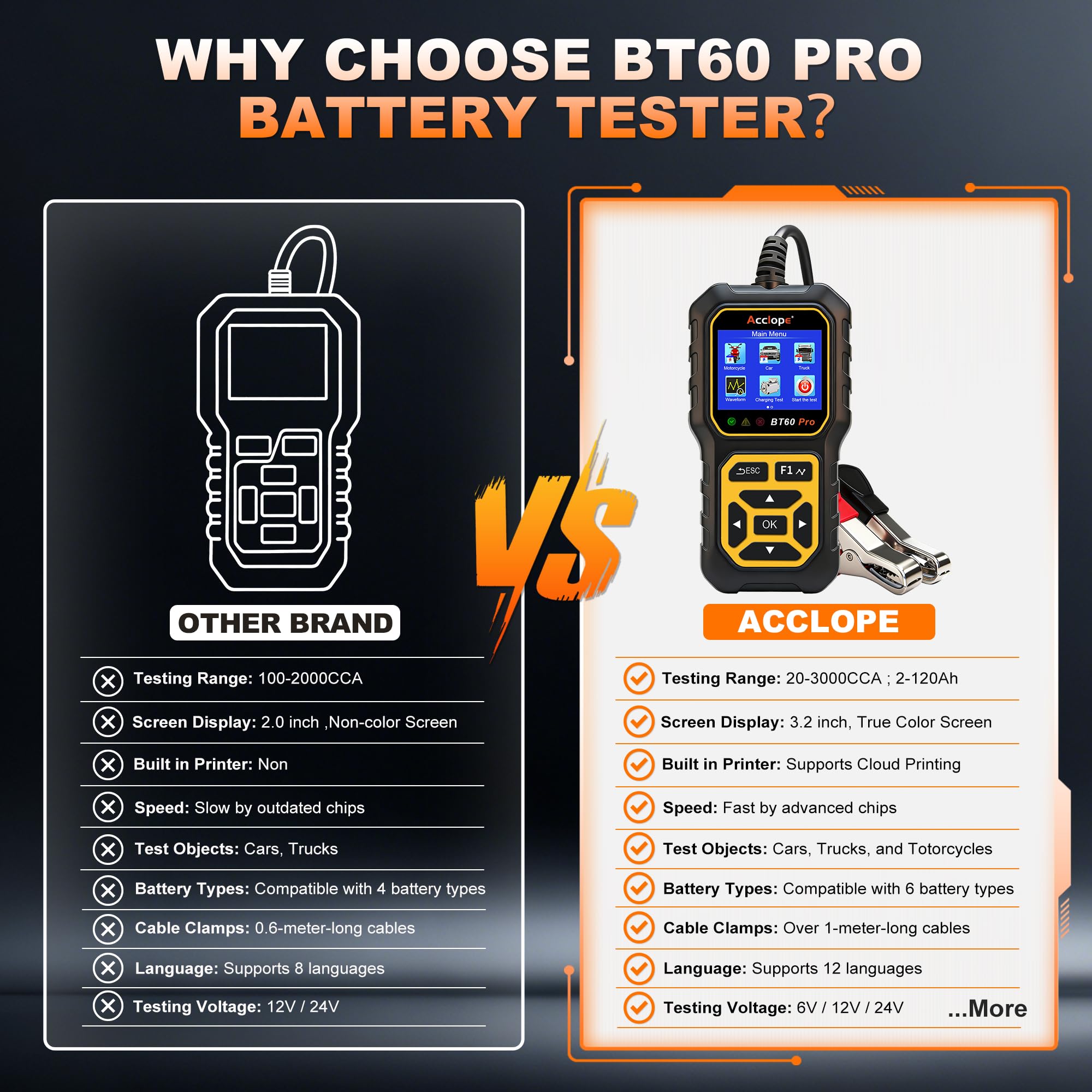 Acclope BT60 PRO back panel and display showing waveform and data for precise diagnostics