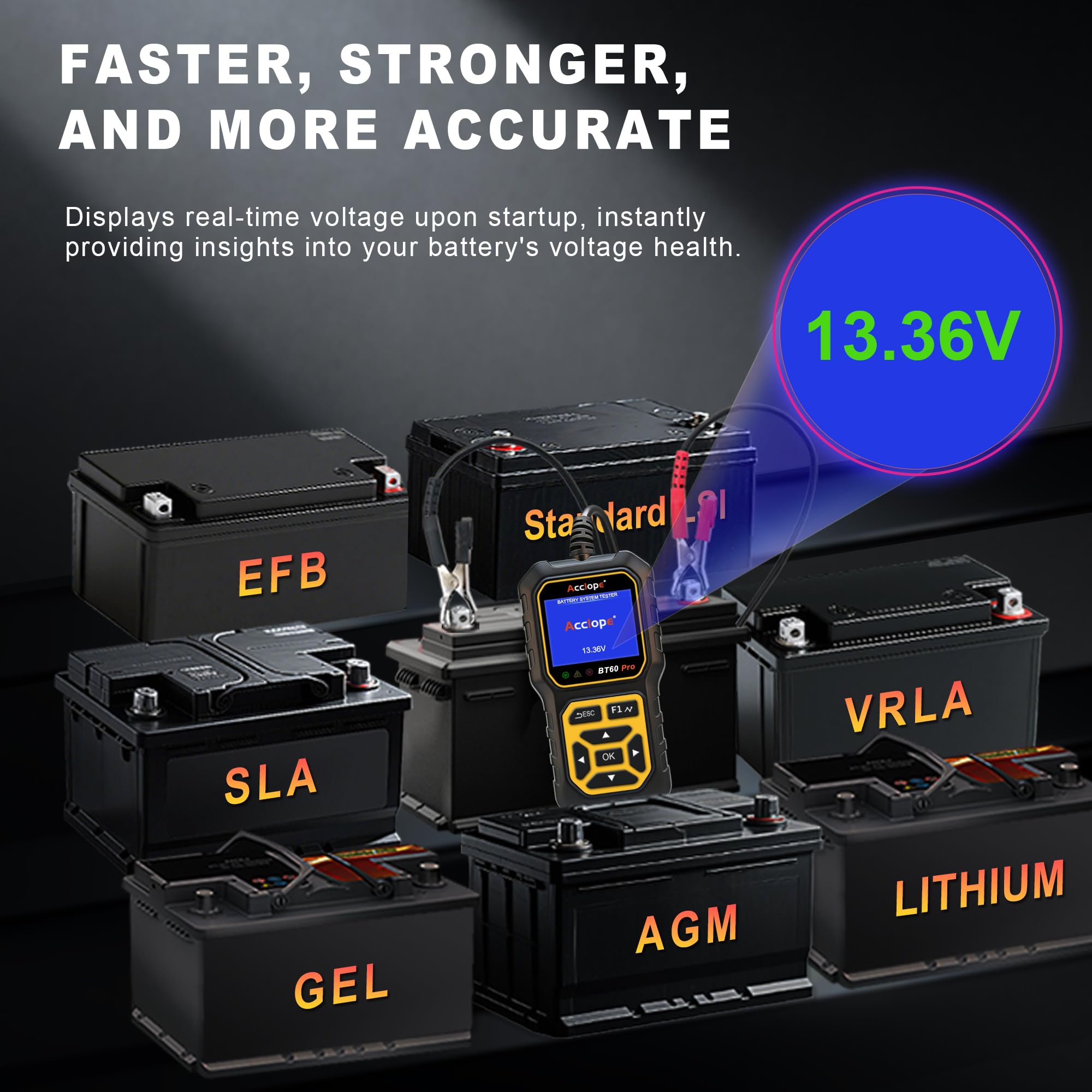 Acclope BT60 PRO connected to a car battery demonstrating on-vehicle testing benefit