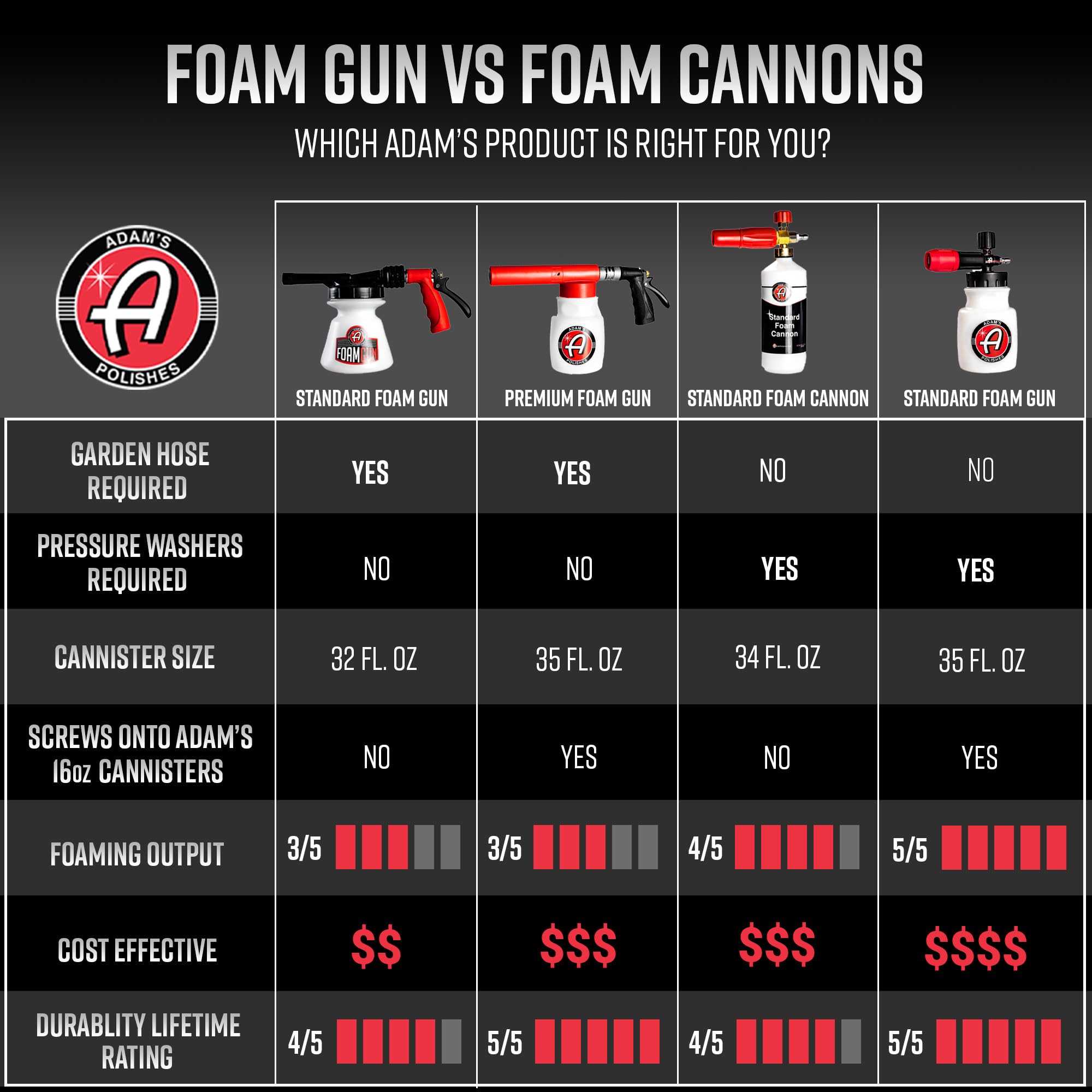 Adam's Foam Gun lifestyle driveway scene showing brand convenience for at-home washes