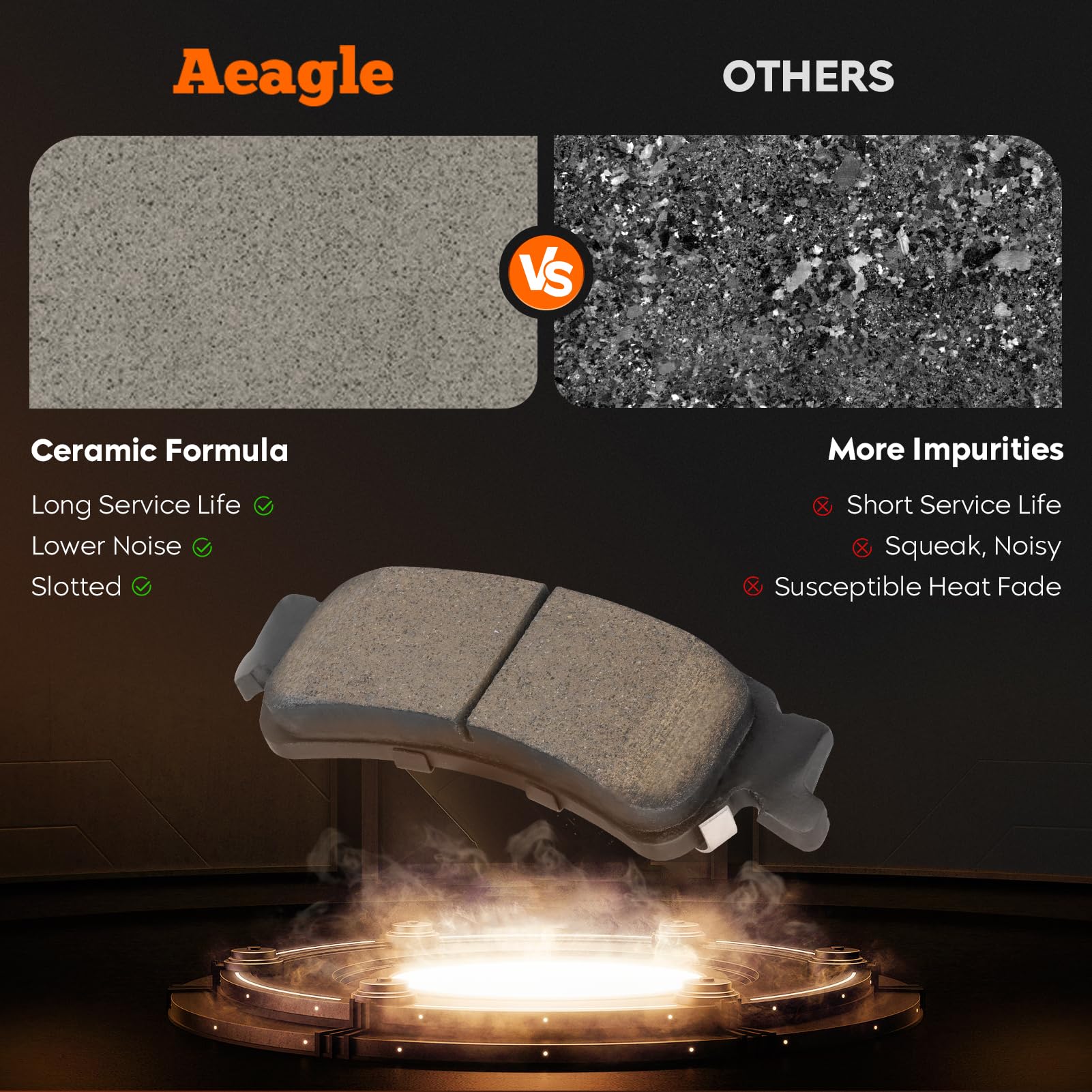 Aeagle close-up of pad grooves highlighting noise reduction and cooling