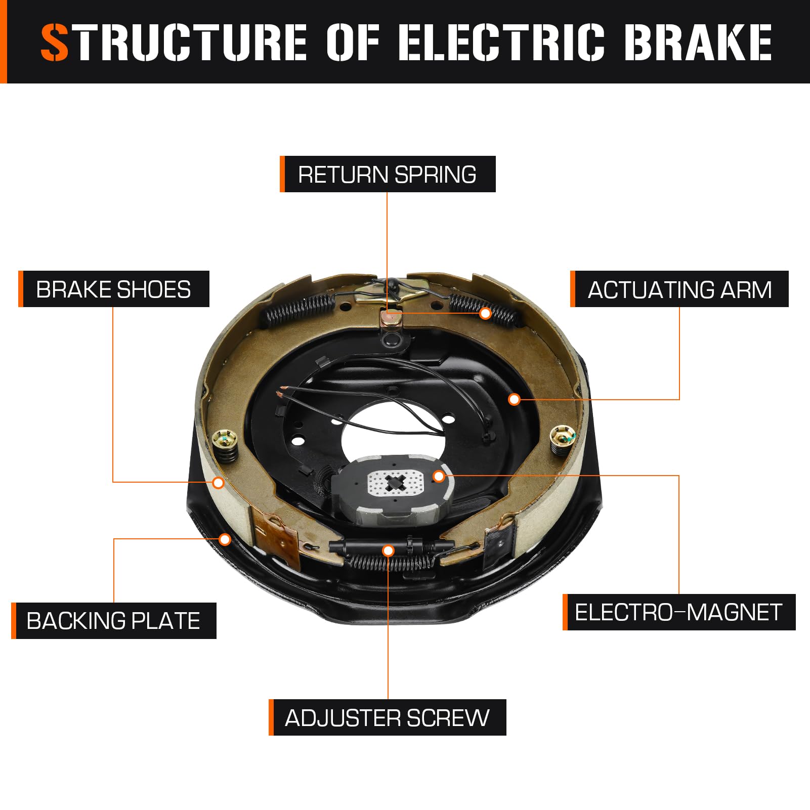 AEagle brake installed on a trailer axle demonstrating proper fit