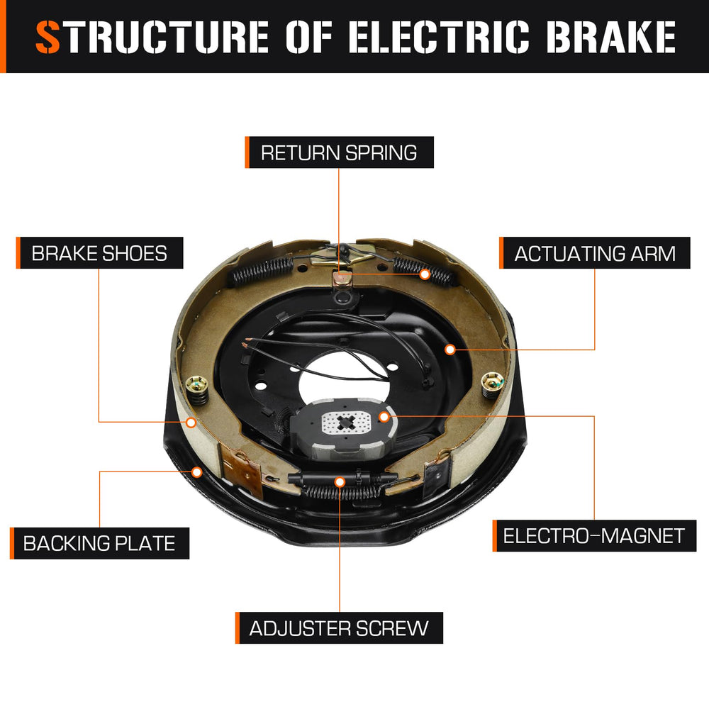 AEagle brake installed on a trailer axle demonstrating proper fit