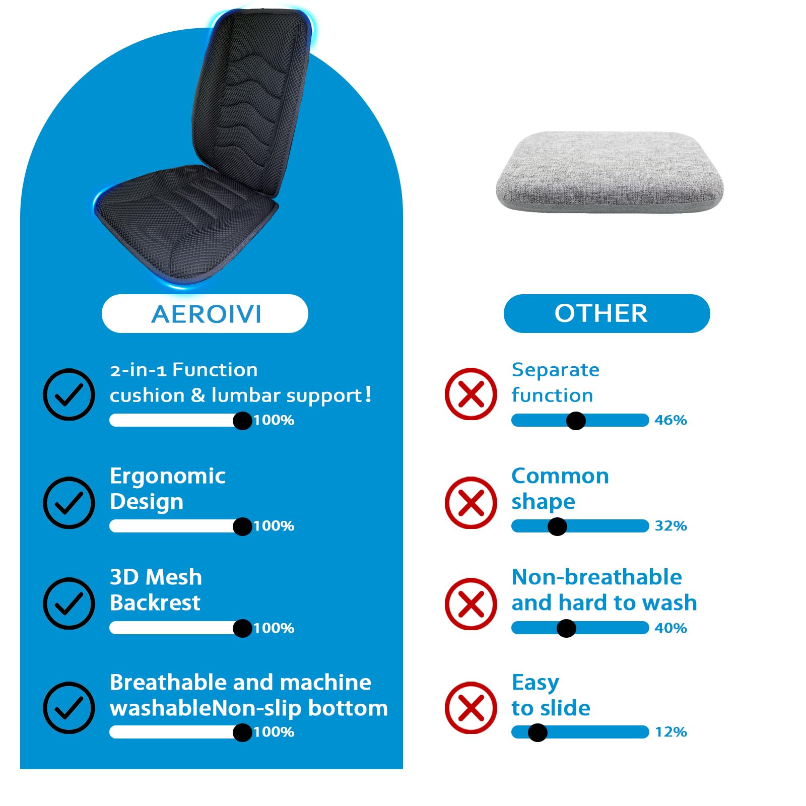 AEROiVi seat set in car lifestyle scene enhancing driving comfort