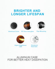 Agrieyes close-up of 30 LEDs highlighting intense light output and durability