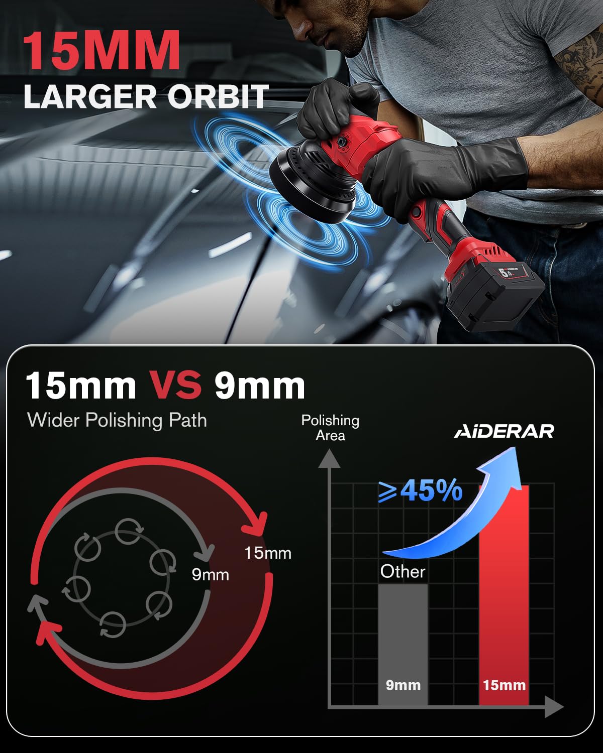 AIDERAR wool pad texture close-up for heavy cutting efficiency benefit