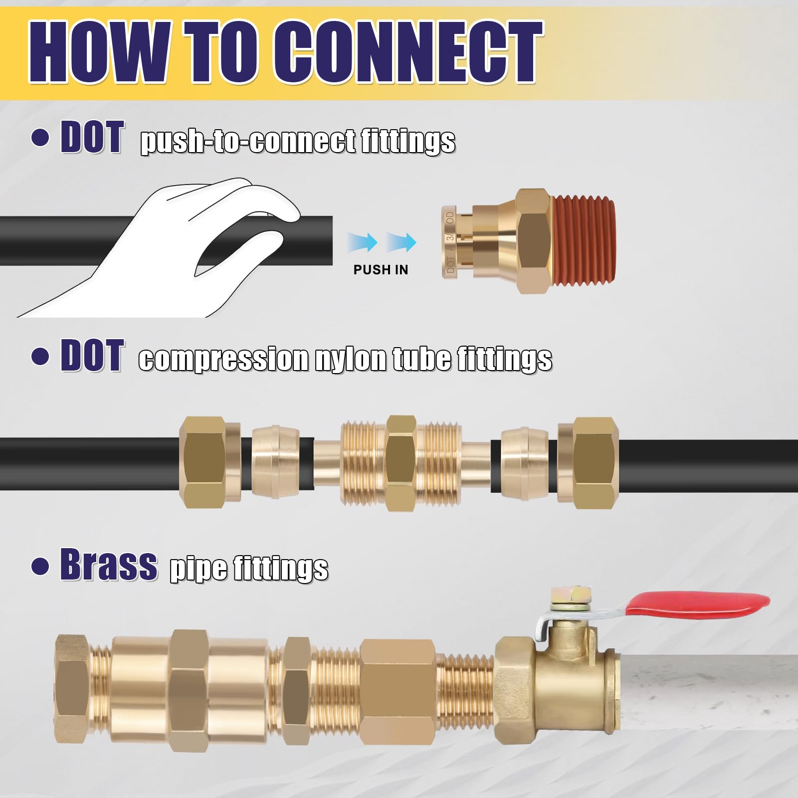 Ailbiuko ferrules and compression fitting detail showing tight-seal reliability