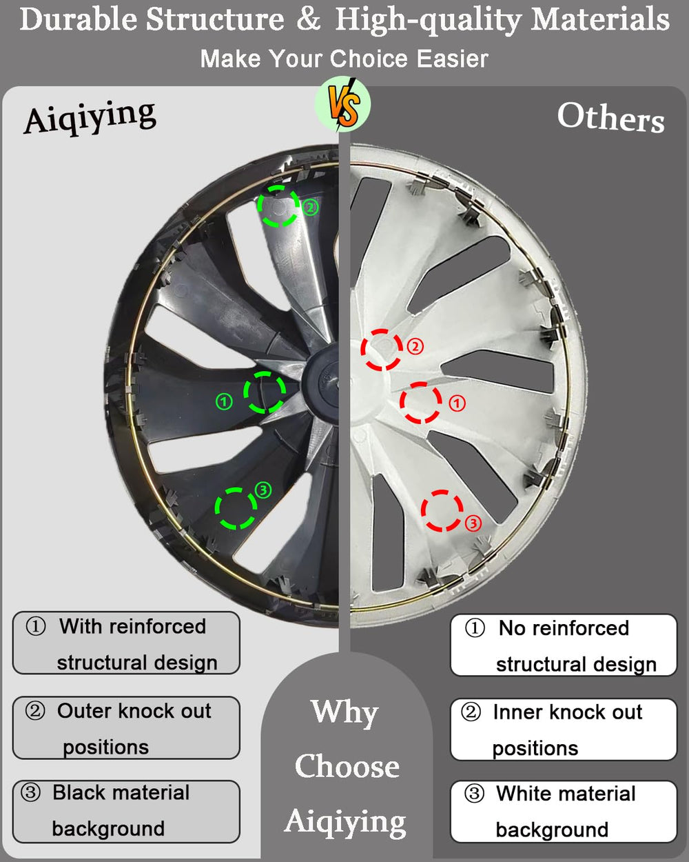 Aiqiying demonstration of rinsing hubcap for simple maintenance