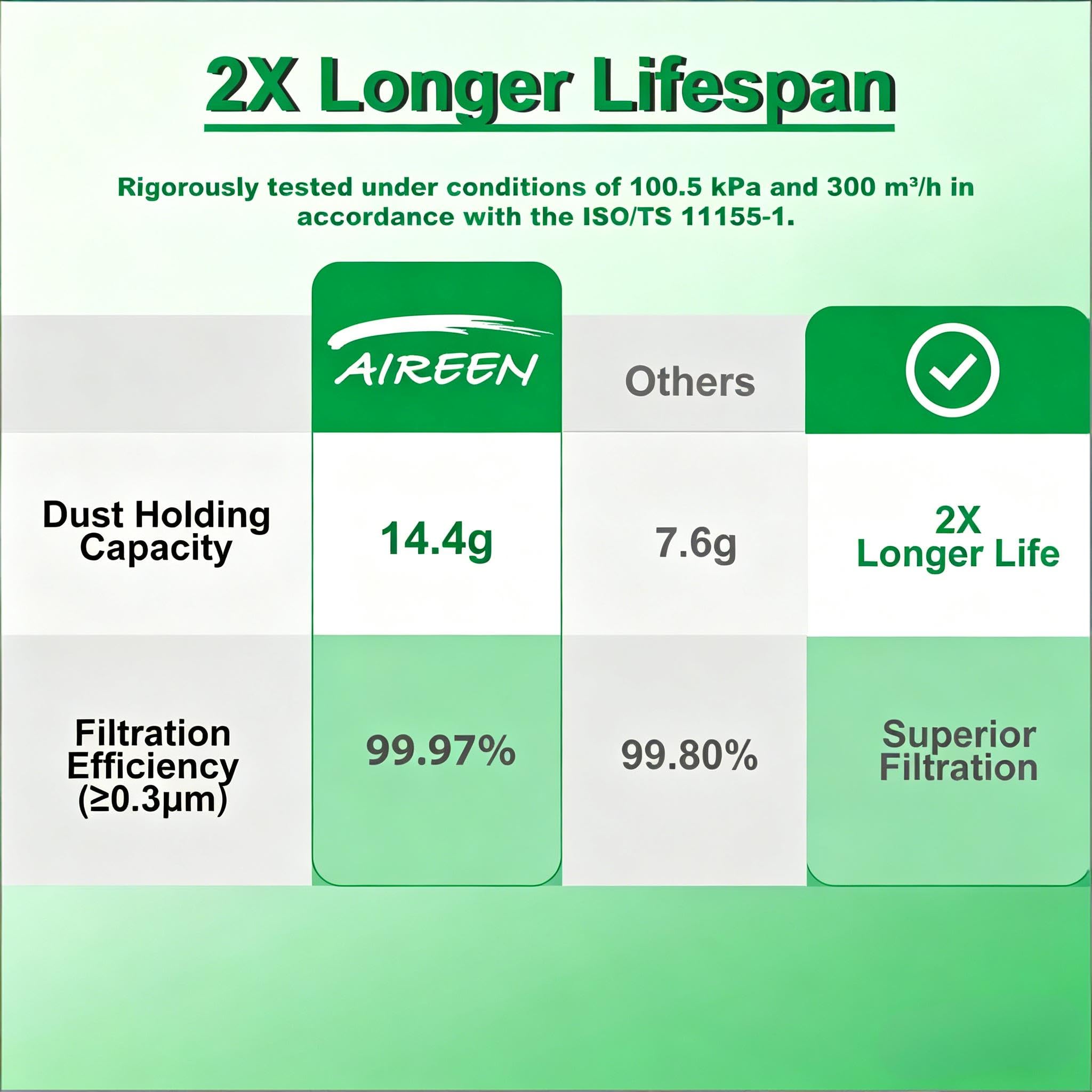 Aireen reinforced frame with sponge gasket ensuring a tight OEM-grade seal