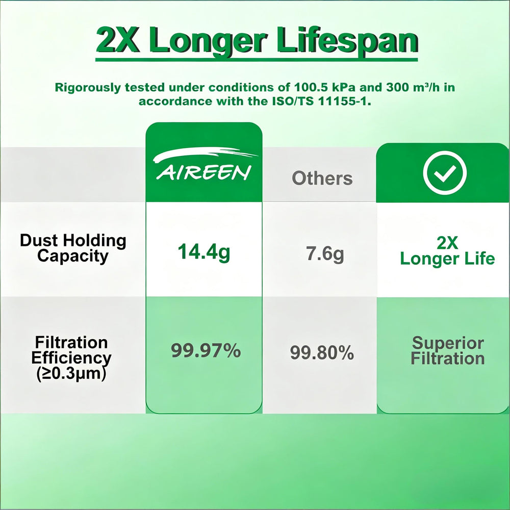 Aireen reinforced frame with sponge gasket ensuring a tight OEM-grade seal