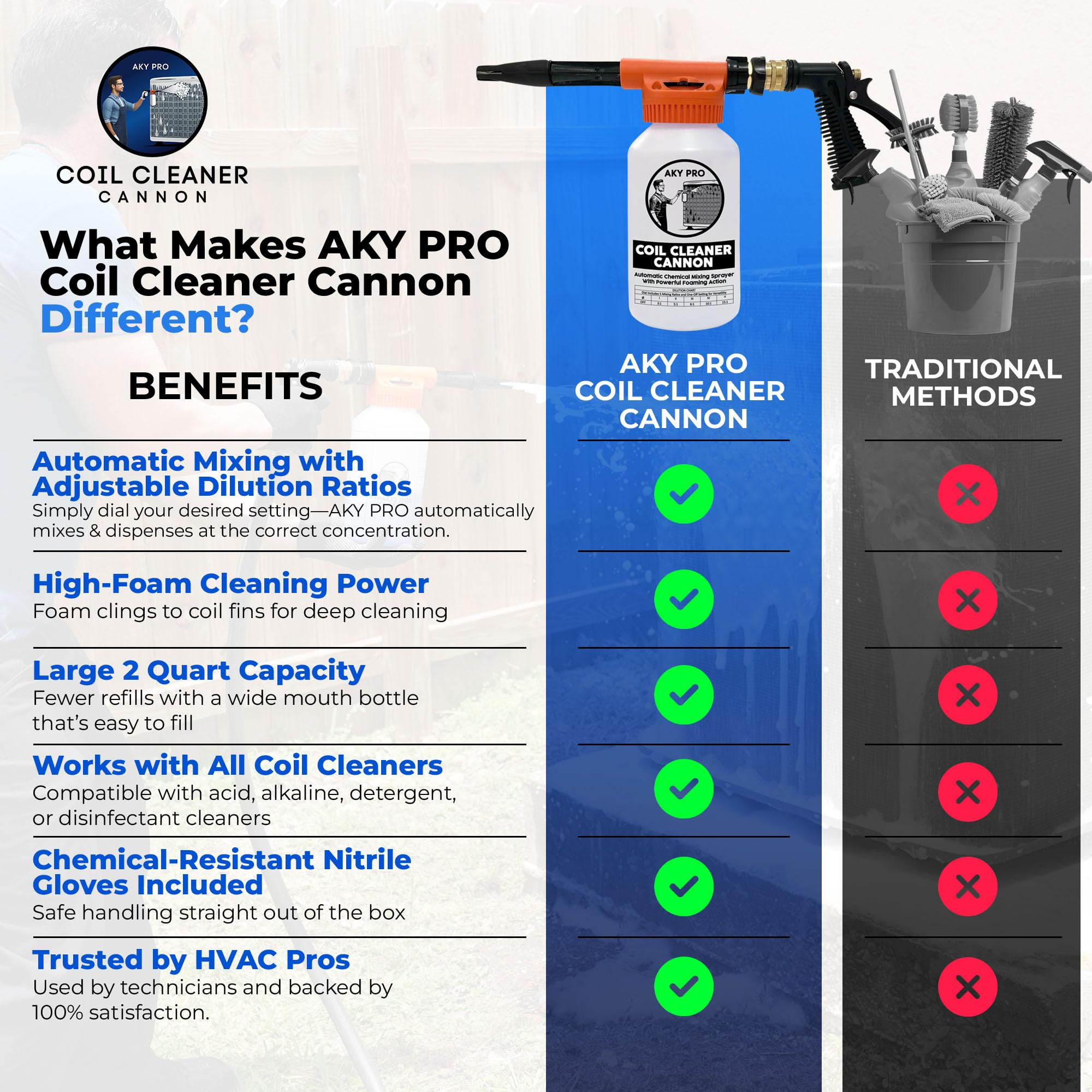 AKY PRO nitrile gloves and accessories included, protects hands during use benefit