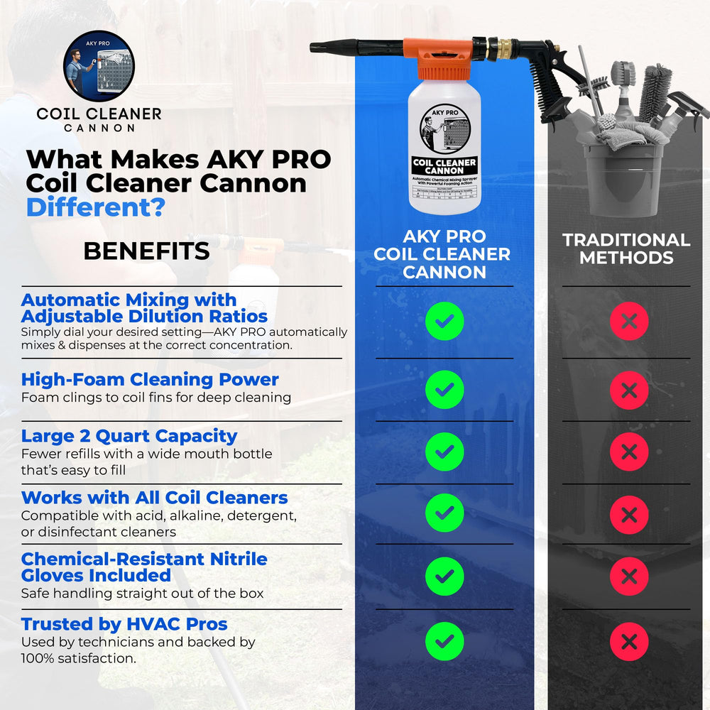 AKY PRO nitrile gloves and accessories included, protects hands during use benefit