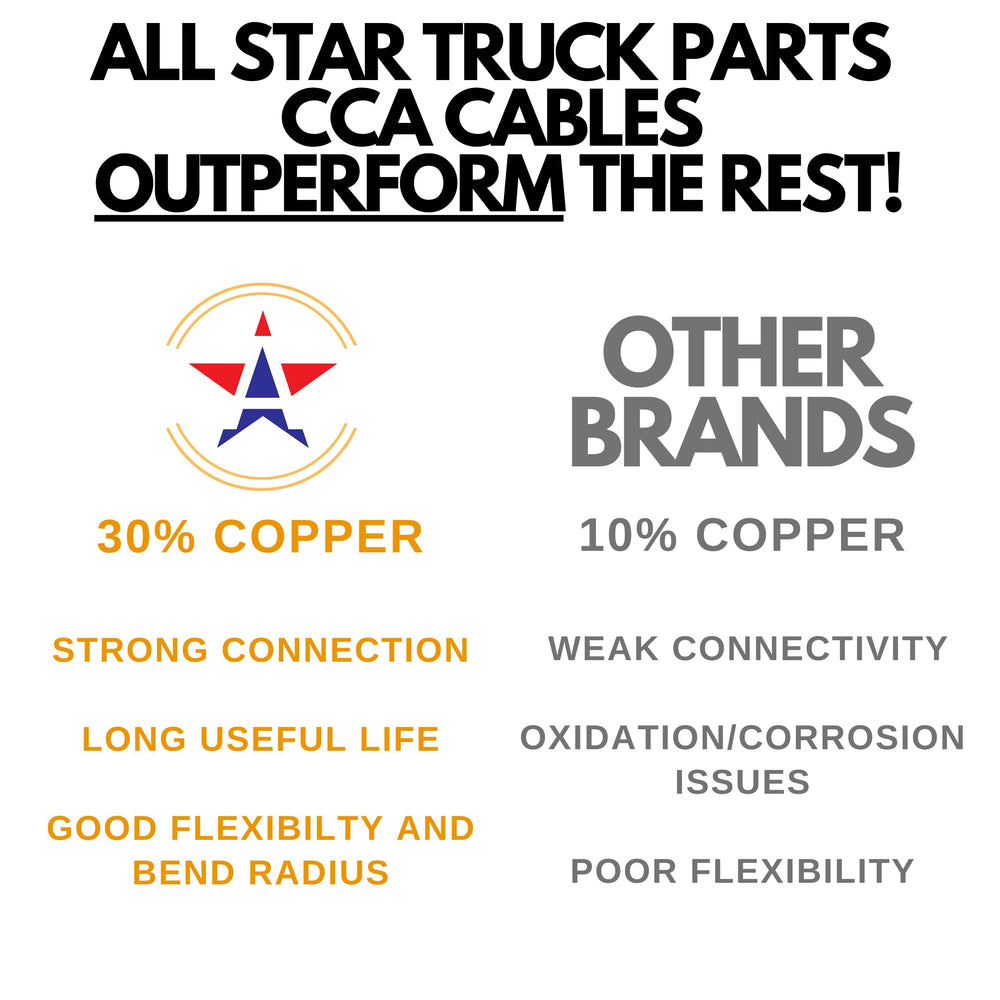 All Star Truck Parts 50ft roll beside a tape measure for clear size and scale reference during purchase decisions