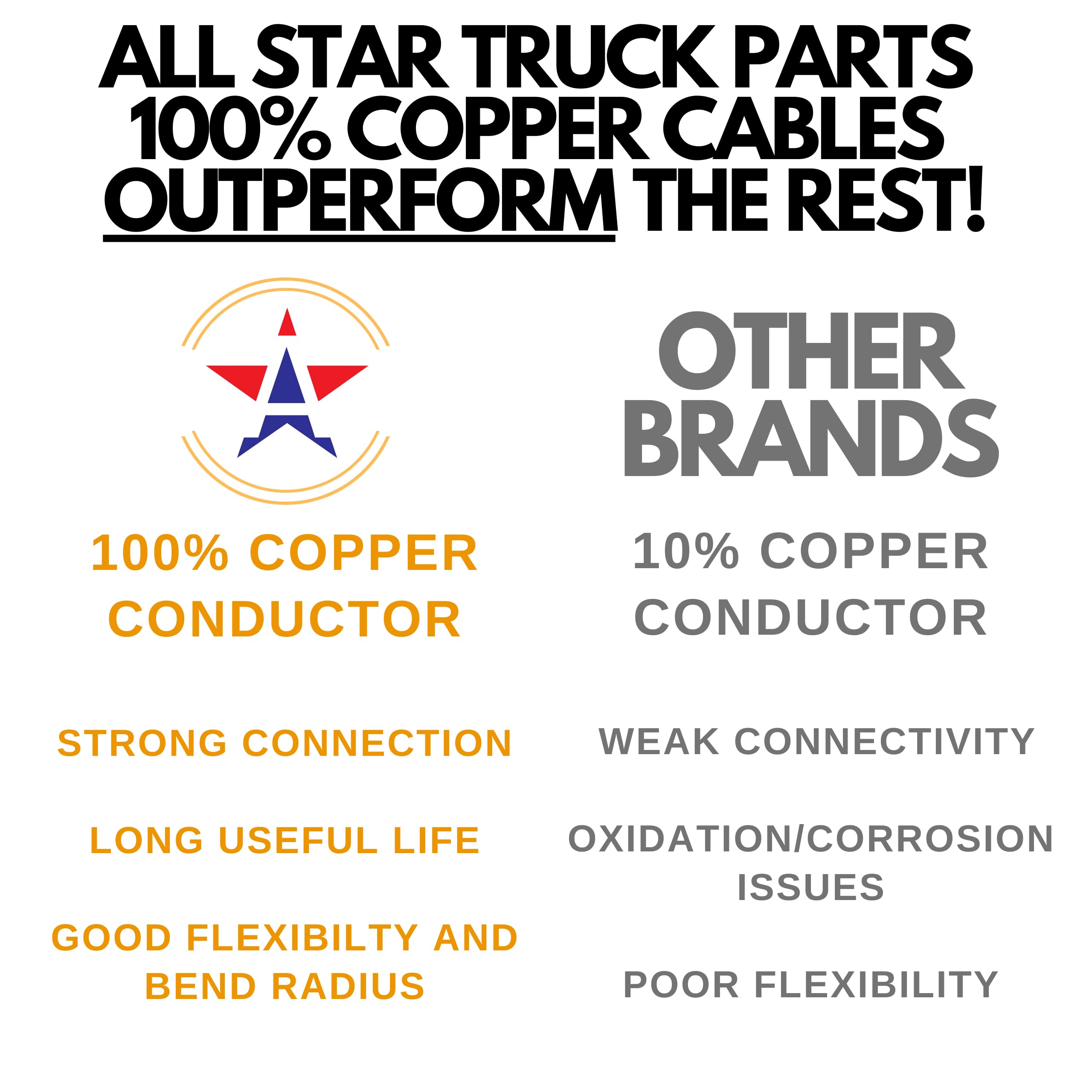 All Star Truck Parts RV hookup at night showing bright reliable trailer lighting